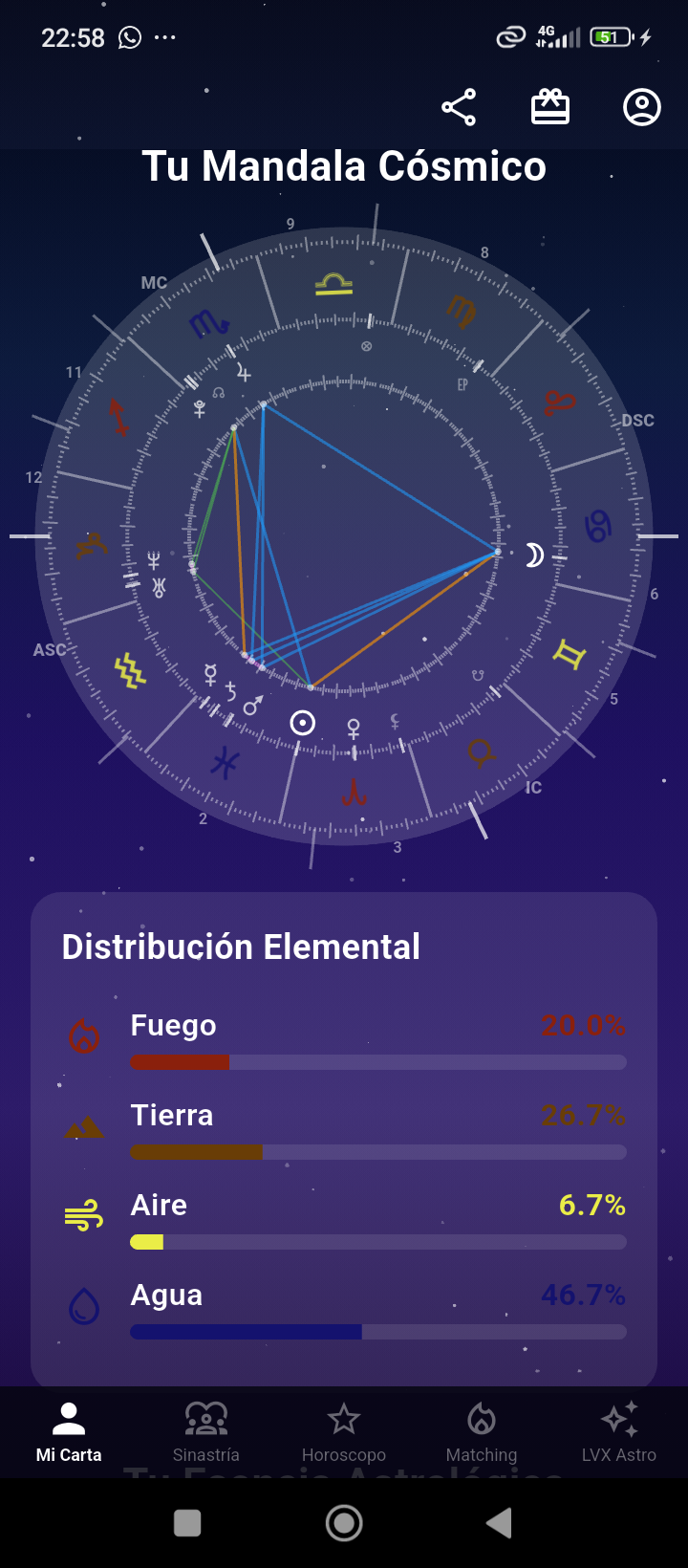 Carta natal — Astro LVX